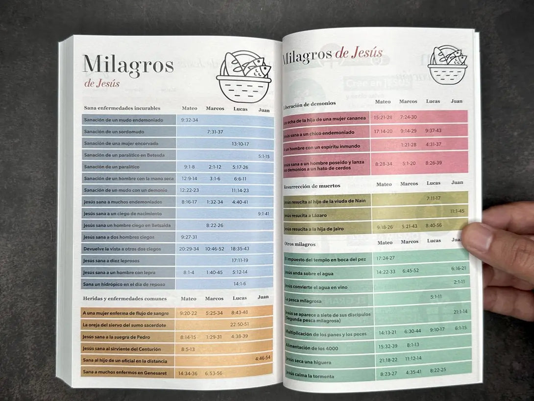 Biblia RVR60 Tamaño Manual - ECO paperback rosa diseño flor